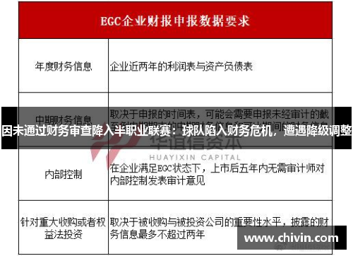 因未通过财务审查降入半职业联赛：球队陷入财务危机，遭遇降级调整