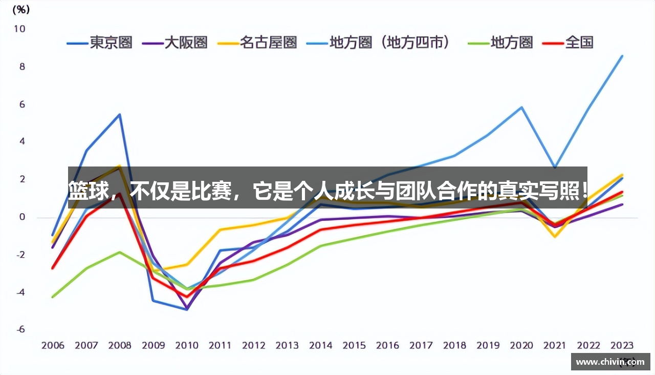 篮球，不仅是比赛，它是个人成长与团队合作的真实写照！